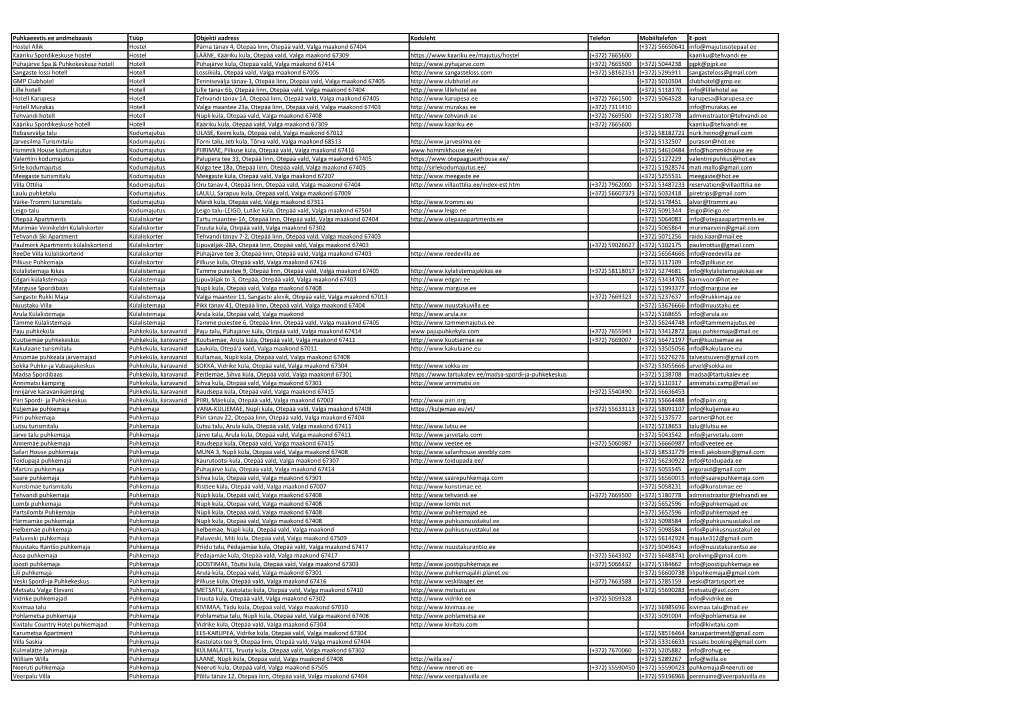 Puhkaeestis.Ee Andmebaasis Tüüp Objekti Aadress Koduleht Telefon Mobiiltelefon E-Post Hostel Allik Hostel Pärna Tänav 4