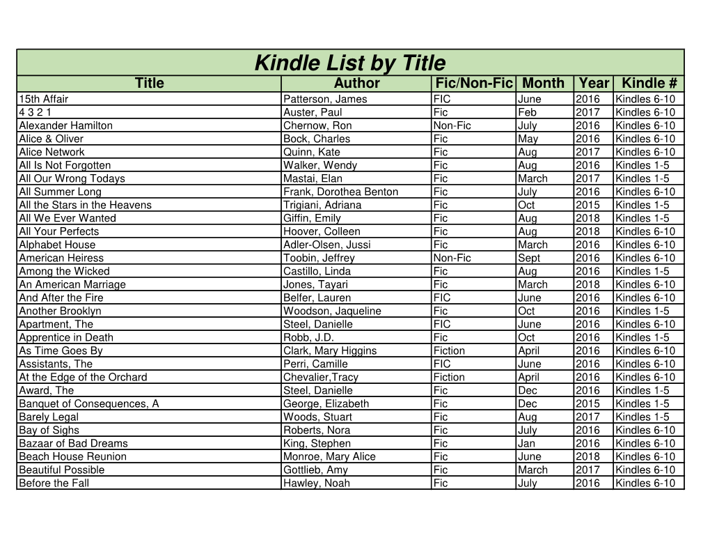 Kindle List by Title