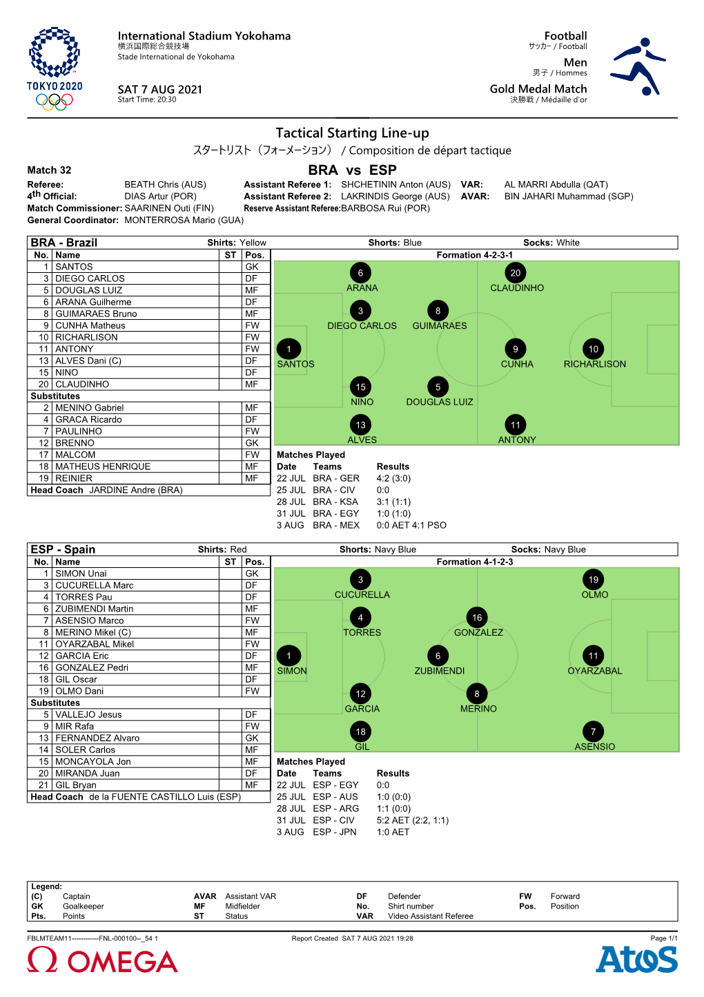 Tactical Starting Line-Up BRA Vs