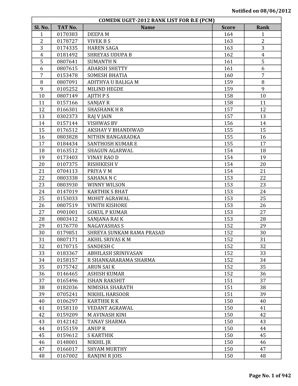 Rank List Web UGET-2012