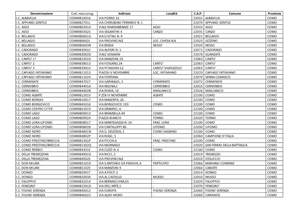 Denominazione Cod. Meccanog. Indirizzo Località C.A.P
