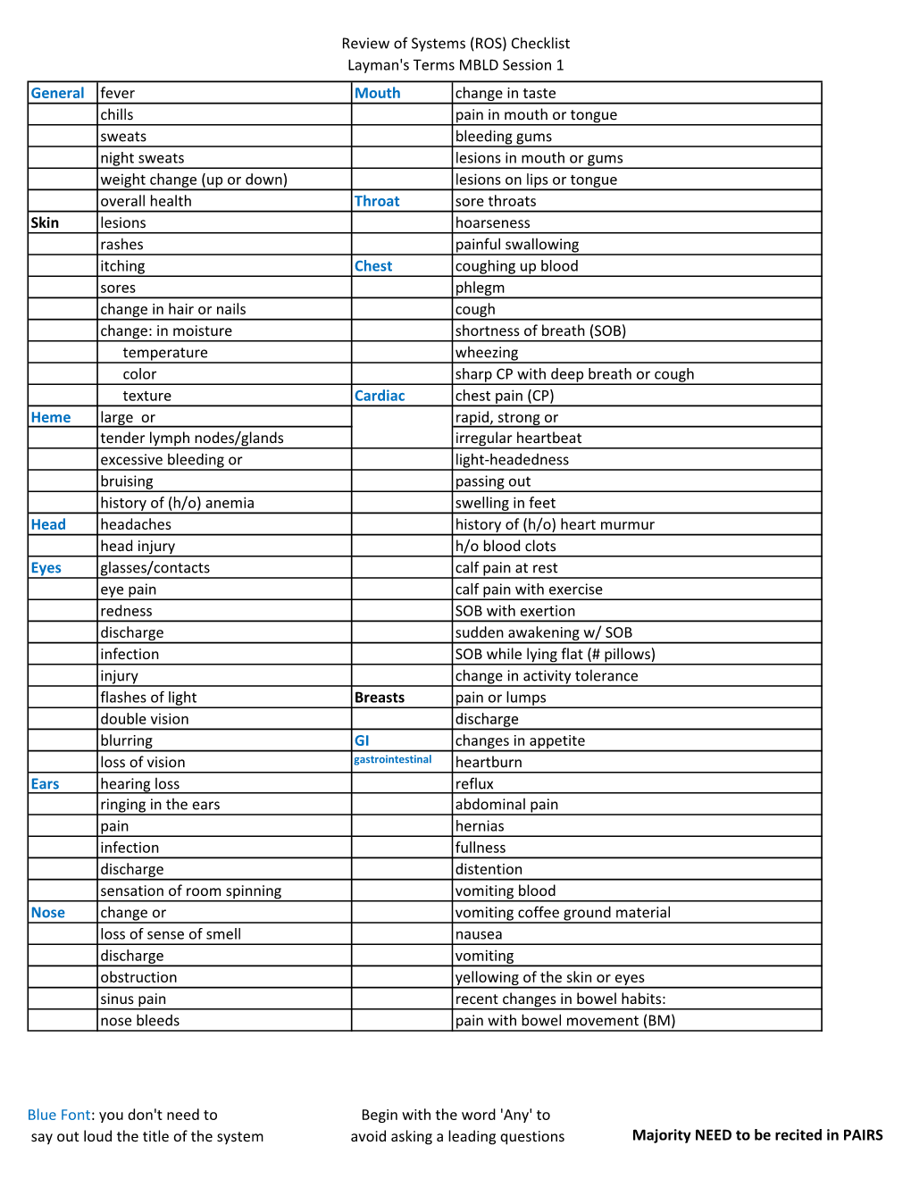 Review of Systems (ROS) Checklist Layman's Terms MBLD Session 1