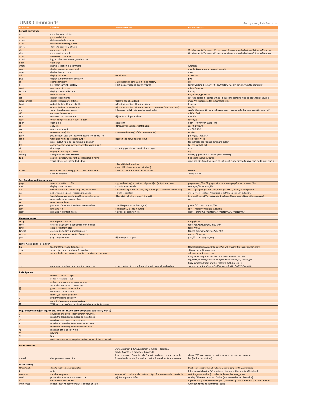 UNIX Commands