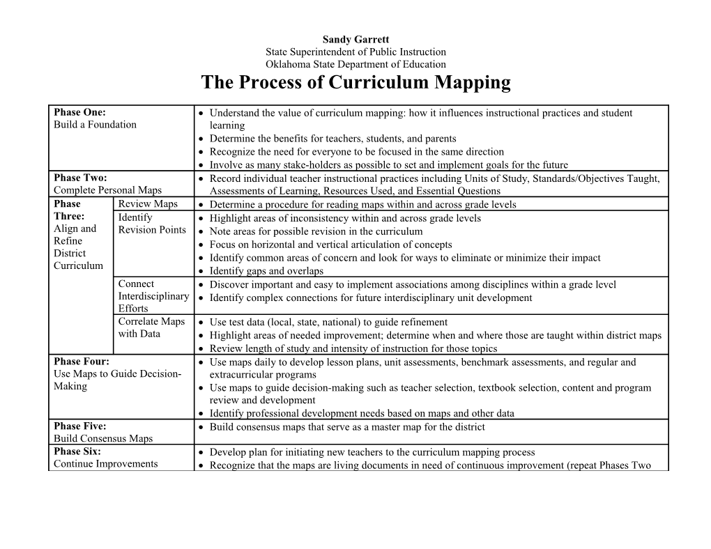 The Process of Curriculum Mapping