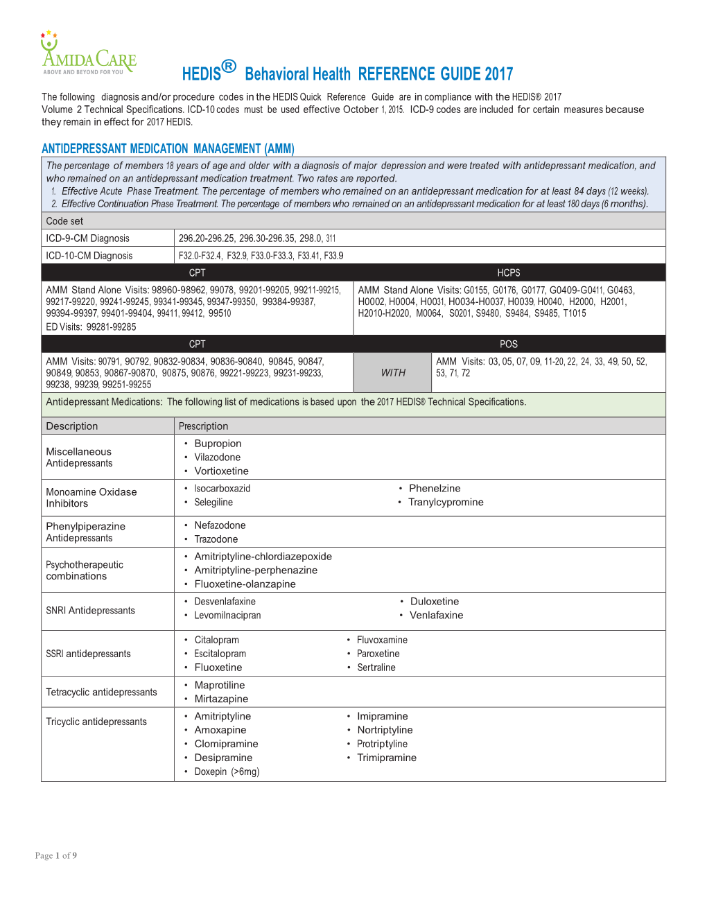 HEDIS® Behavioral Health REFERENCE GUIDE 2017