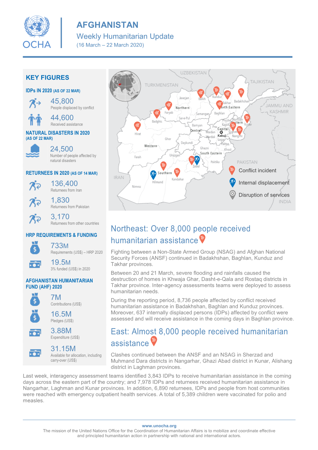 AFGHANISTAN Northeast: Over 8000 People