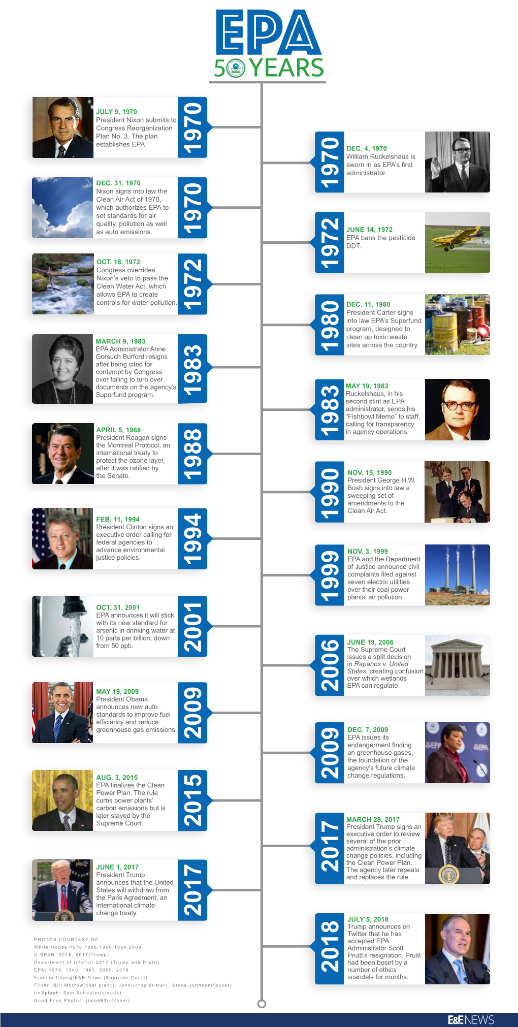 Kevin Bogardus EPA Timeline