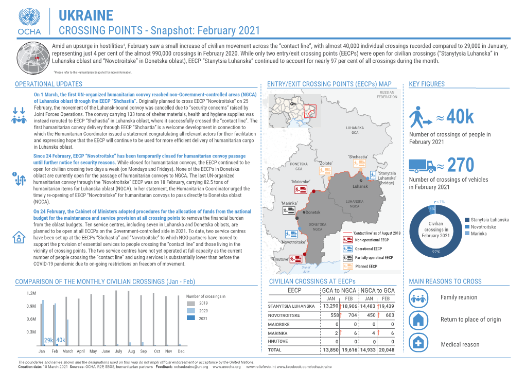 Ukraine Humanitarian Snapshot Crossing Points 20210310