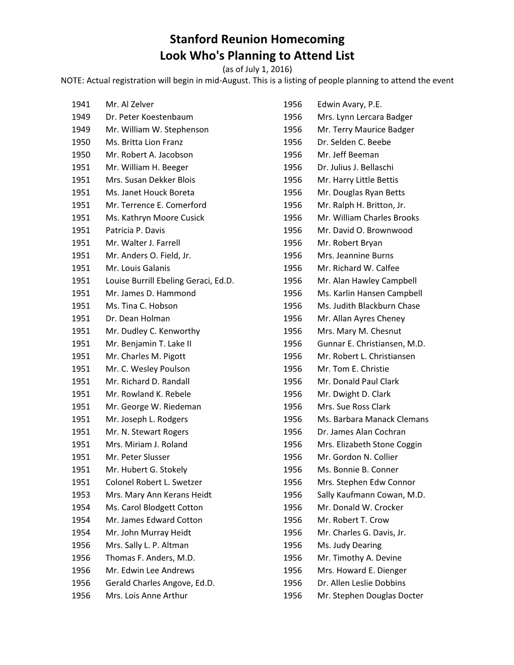 Stanford Reunion Homecoming Look Who's Planning to Attend List (As of July 1, 2016) NOTE: Actual Registration Will Begin in Mid-August