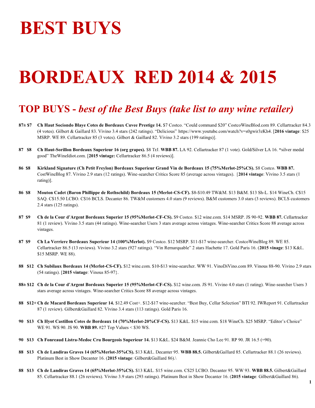 Bordeaux Red 2014 & 2015