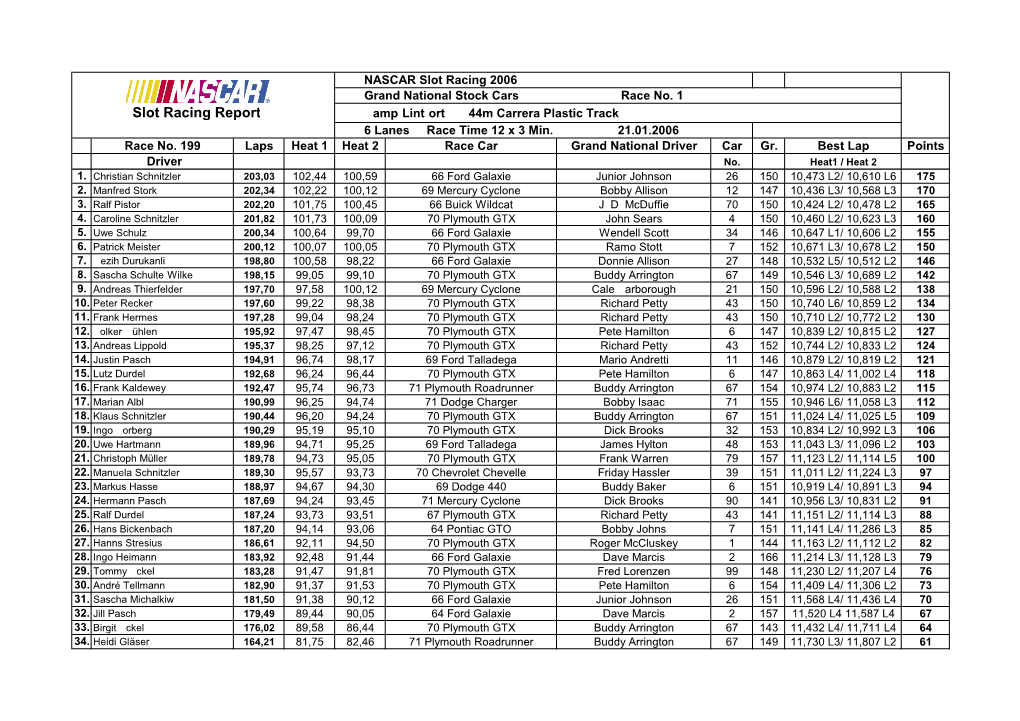 Slot Racing Report Kamp-Lintfort 44M Carrera Plastic Track 6 Lanes Race Time 12 X 3 Min