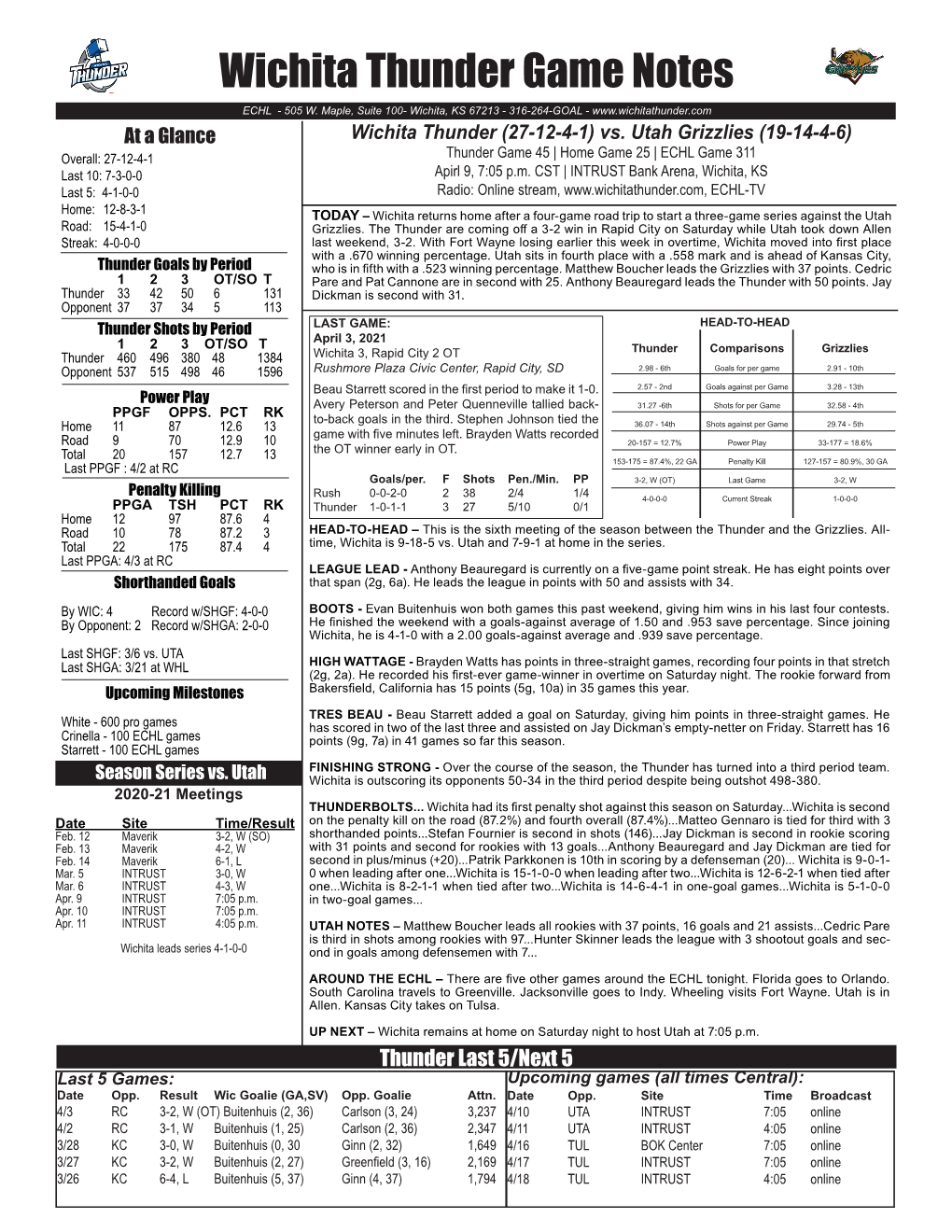 Wichita Thunder Game Notes ECHL - 505 W