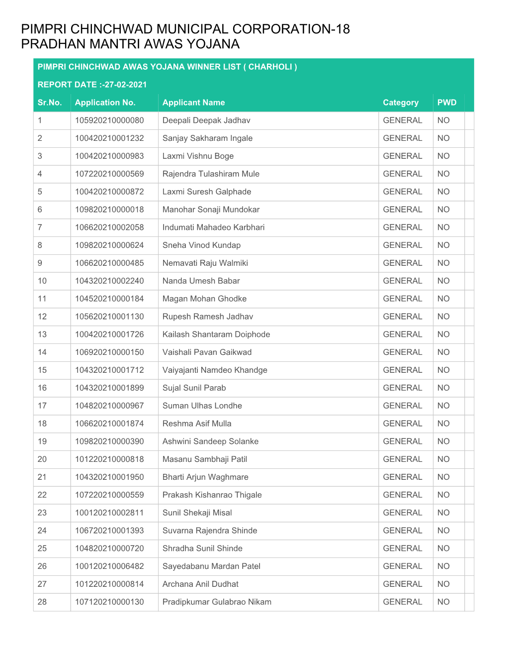 Winner List Charholi.Pdf