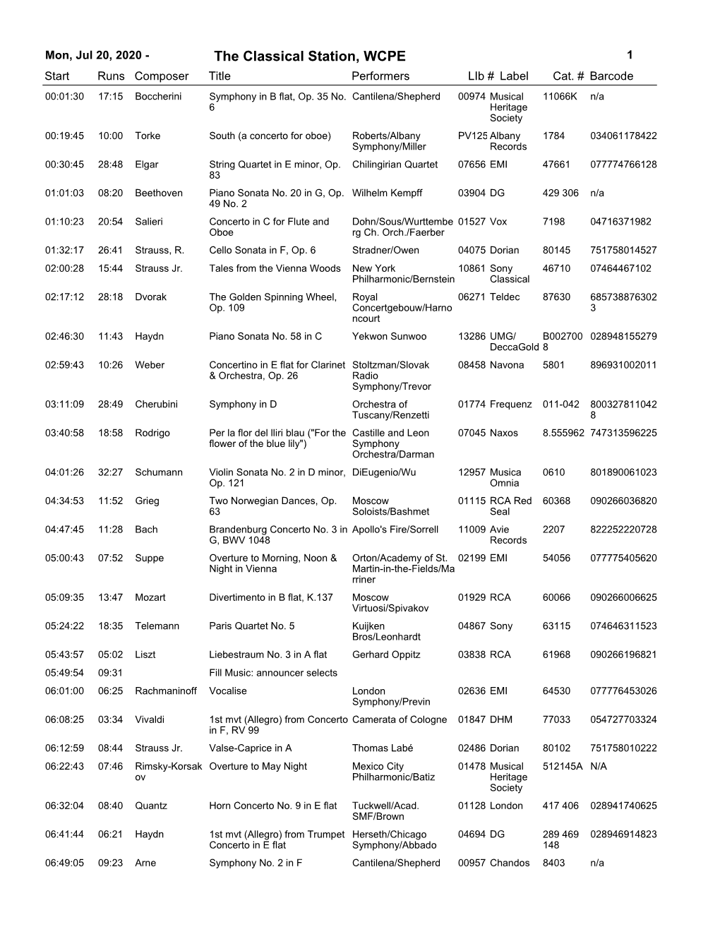 The Classical Station, WCPE 1 Start Runs Composer Title Performerslib # Label Cat