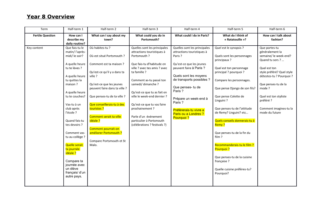 Year 8 Overview