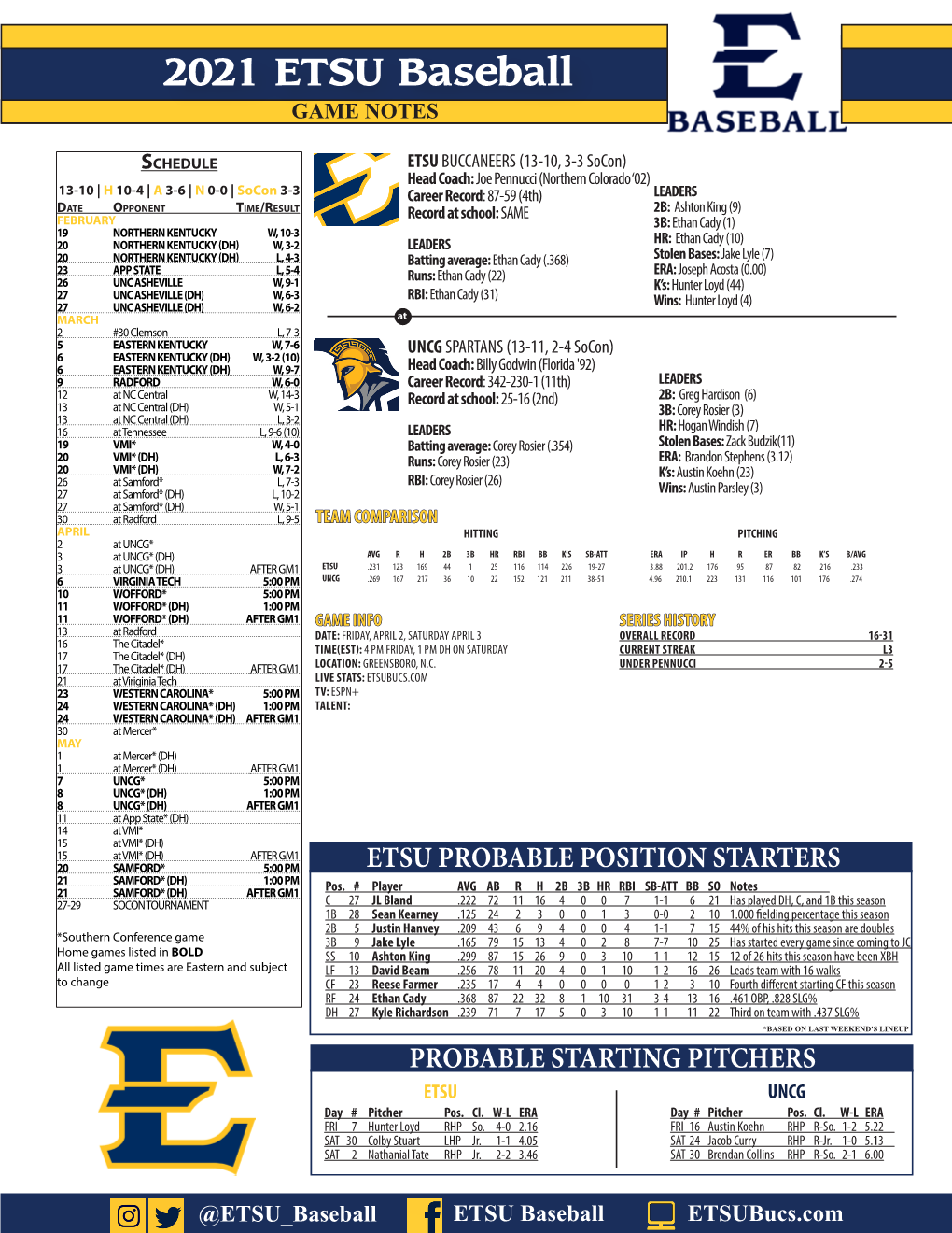 2021 ETSU Baseball GAME NOTES