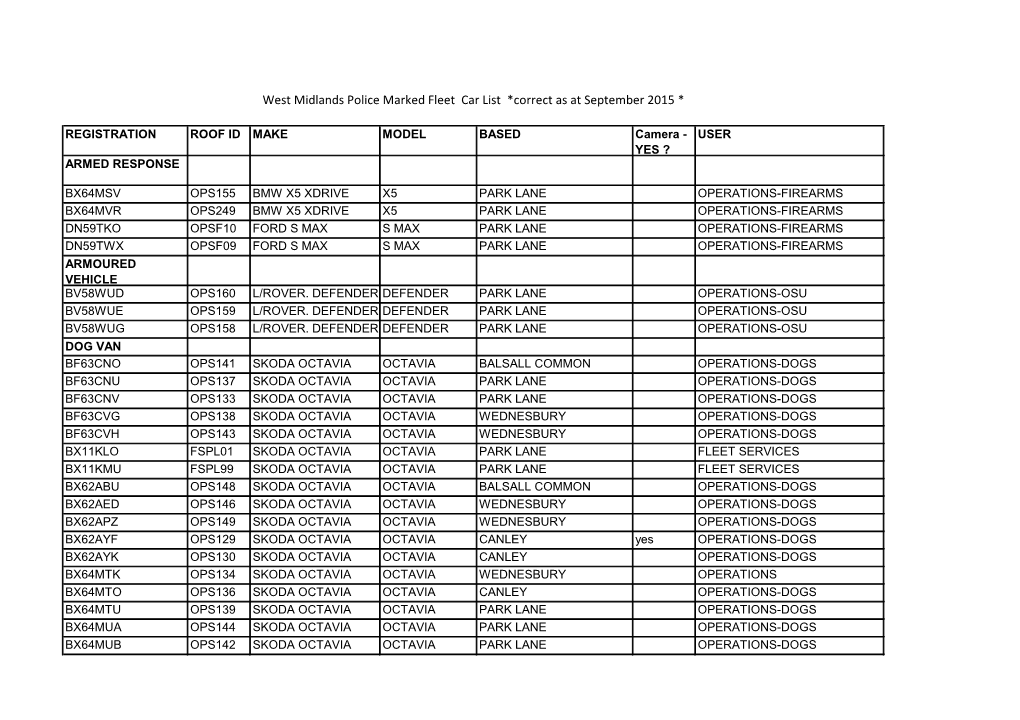 West Midlands Police Marked Fleet Car List *Correct As at September 2015 *
