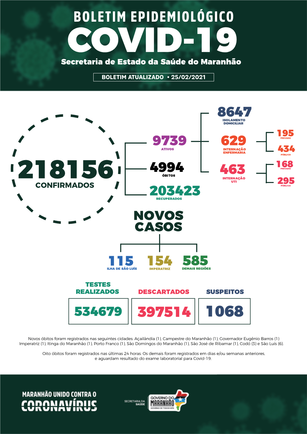 BOLETIM EPIDEMIOLÓGICO COVID-19 Secretaria De Estado Da Saúde Do Maranhão