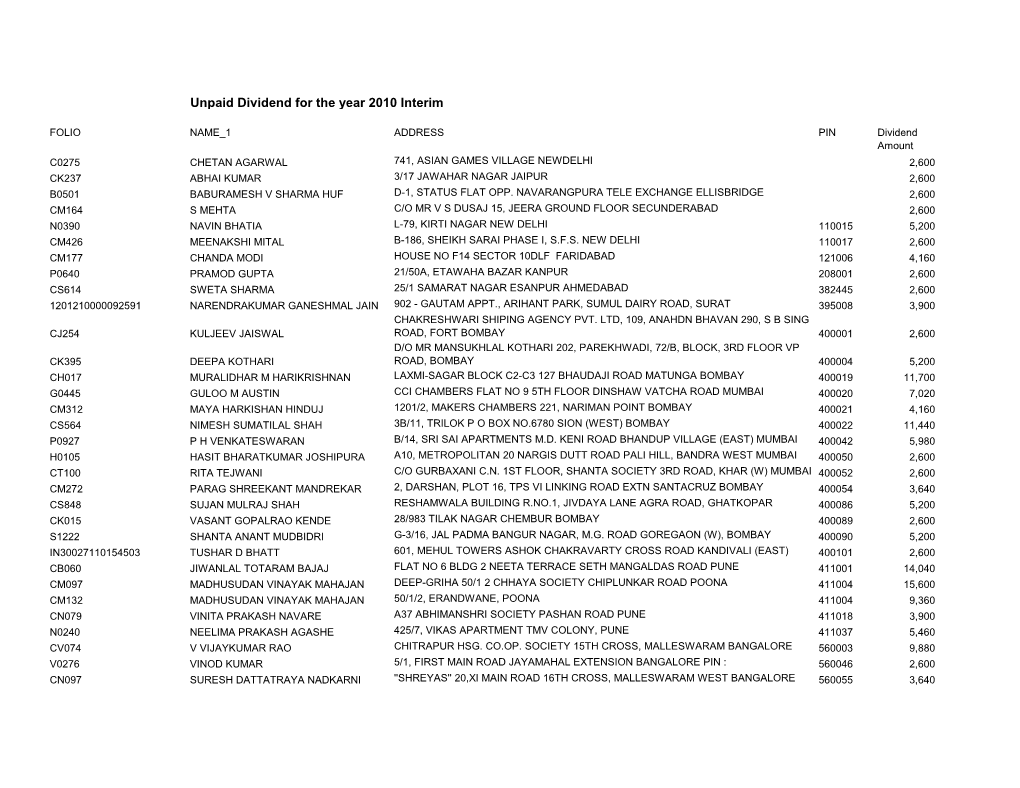 Unpaid Dividend for the Year 2010 Interim