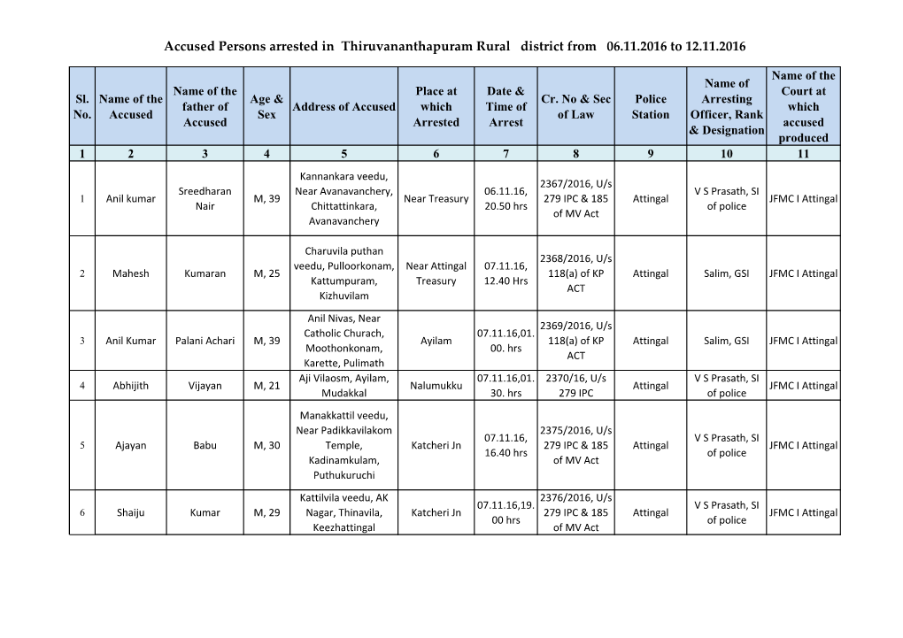 Accused Persons Arrested in Thiruvananthapuram Rural District from 06.11.2016 to 12.11.2016