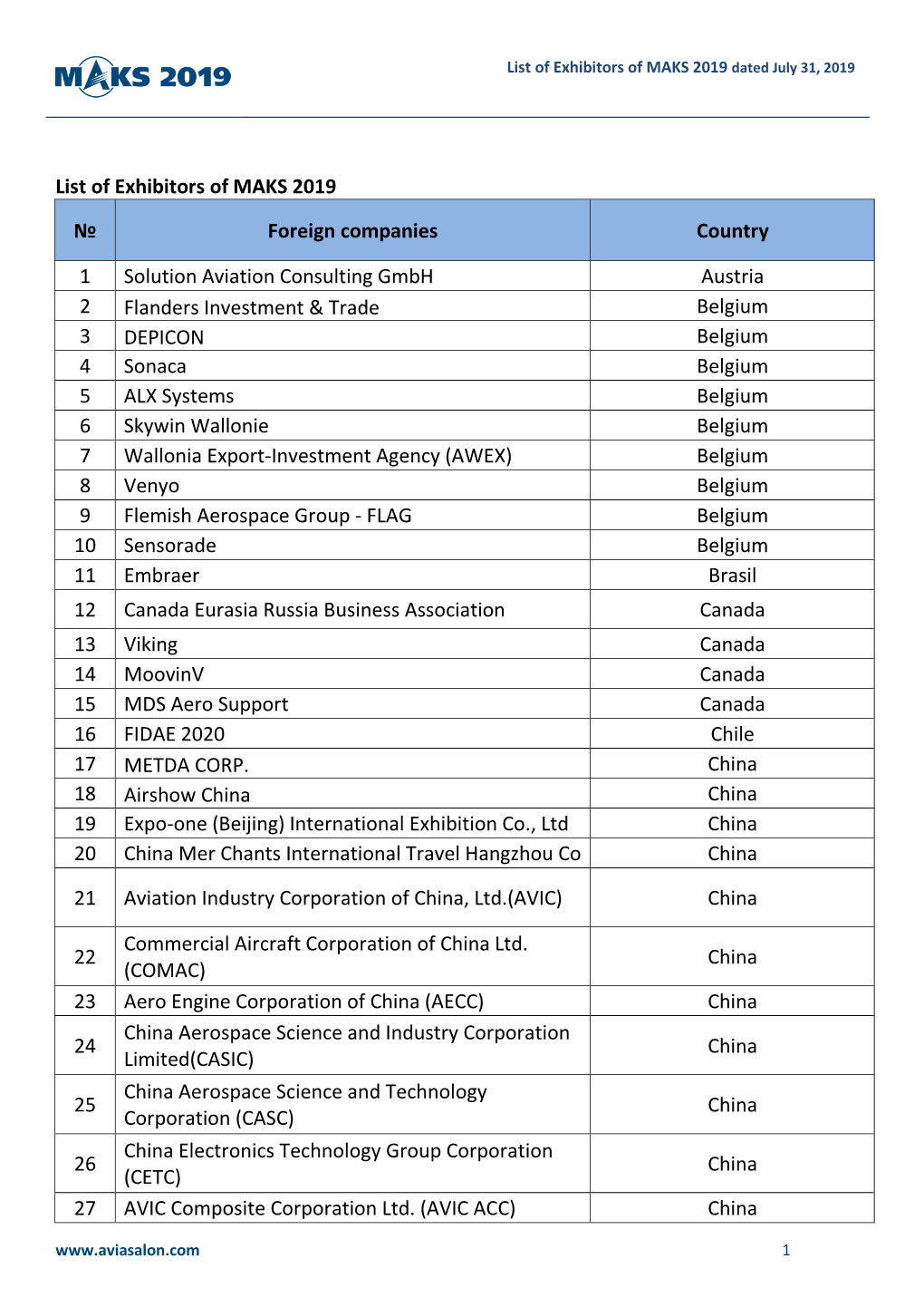 List of Exhibitors of MAKS 2019 № Foreign Companies Country 1