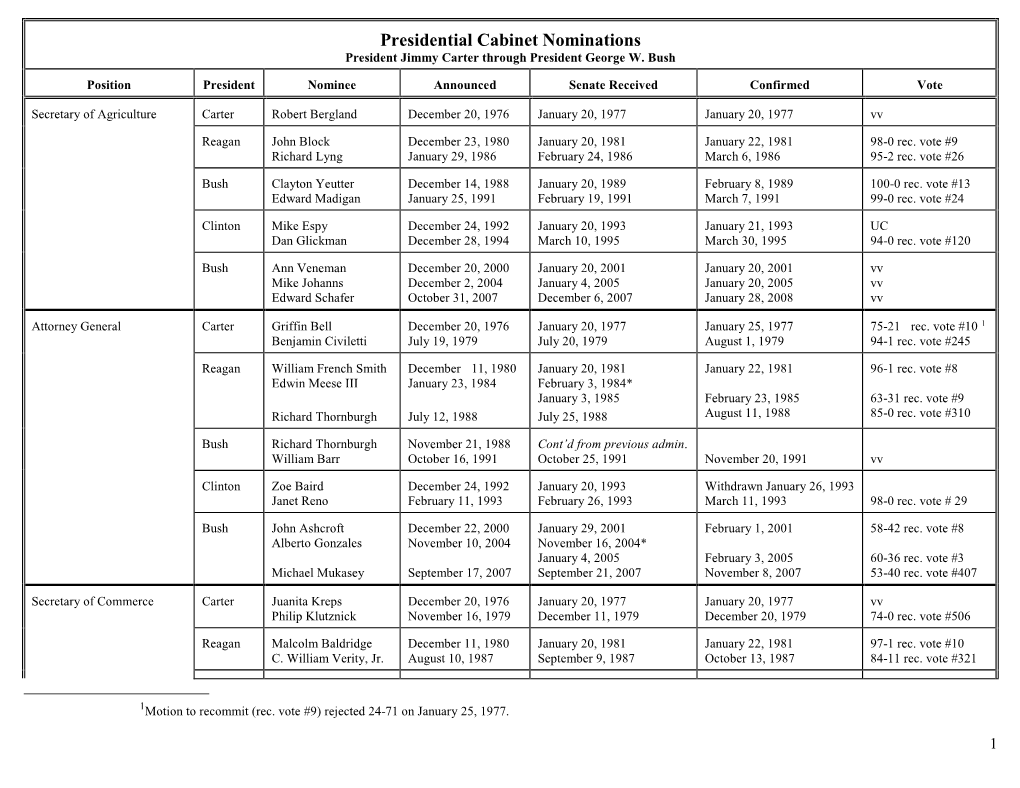 Presidential Cabinet Nominations President Jimmy Carter Through President George W