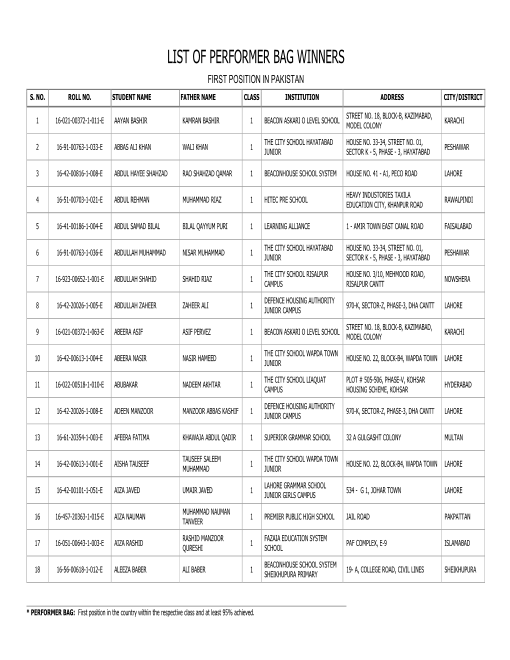 List of Performer Bag Winners