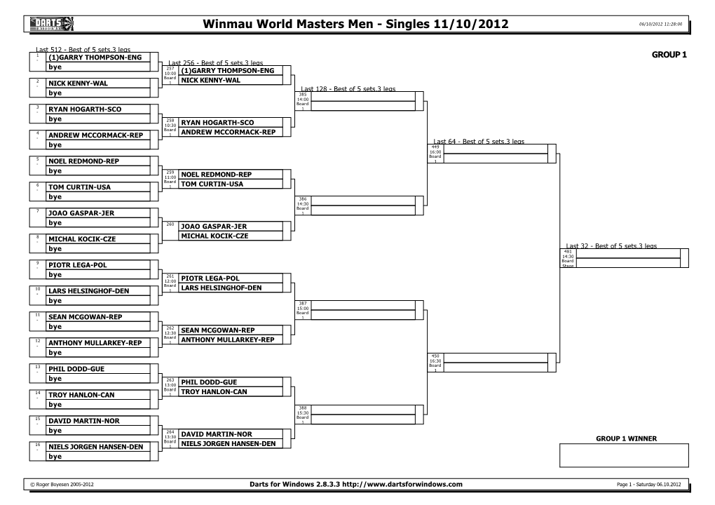 Darts for Windows 2.8.3.3 Page 1 - Saturday 06.10.2012 Winmau World Masters Men - Singles 11/10/2012 06/10/2012 11:28:00