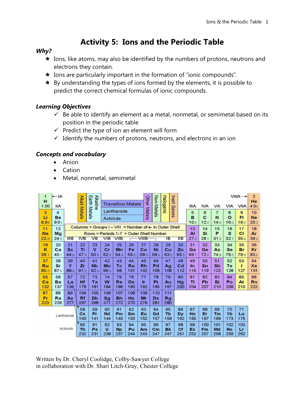 Ions and the Periodic Table Why?  Ions, Like Atoms, May Also Be Identified by the Numbers of Protons, Neutrons and Electrons They Contain