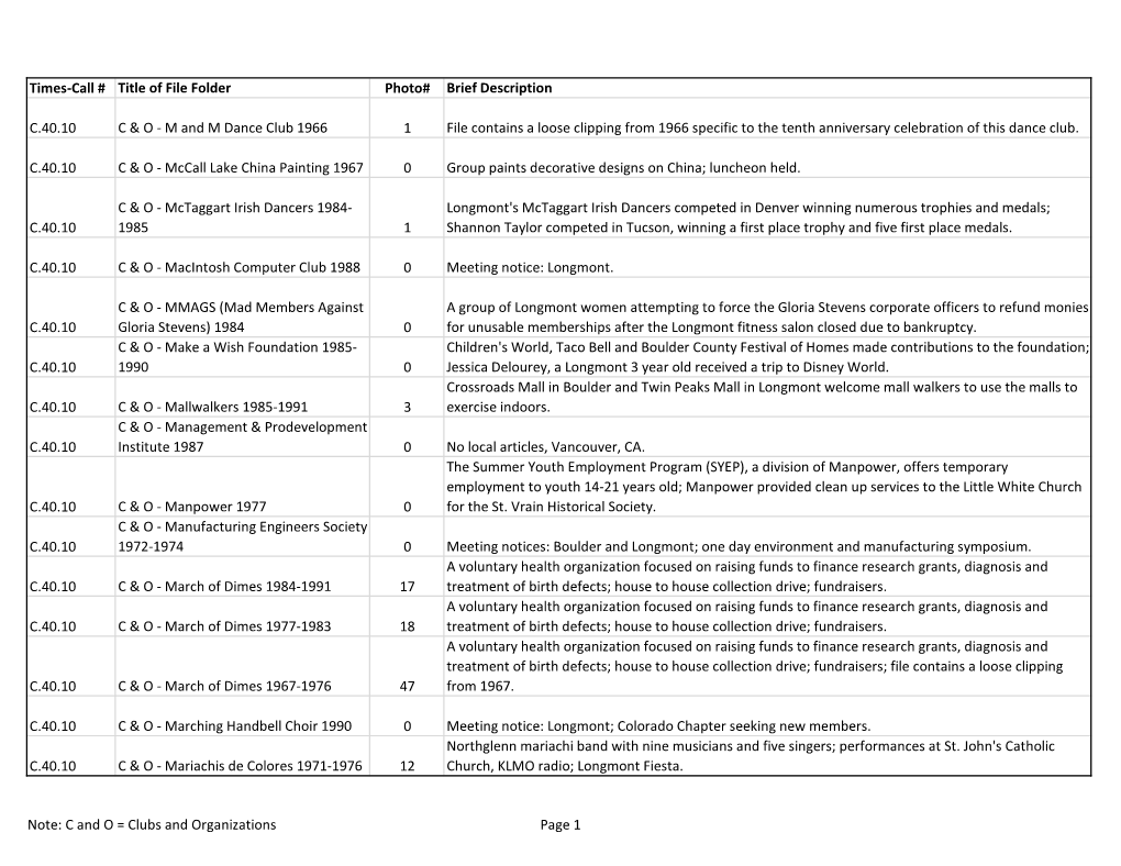 Times-Call # Title of File Folder Photo# Brief Description