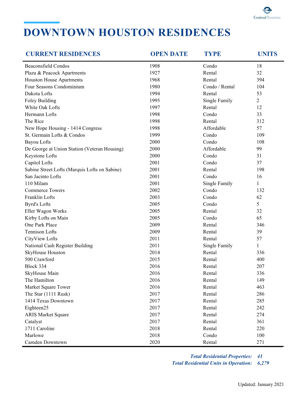 Downtown Houston Residences