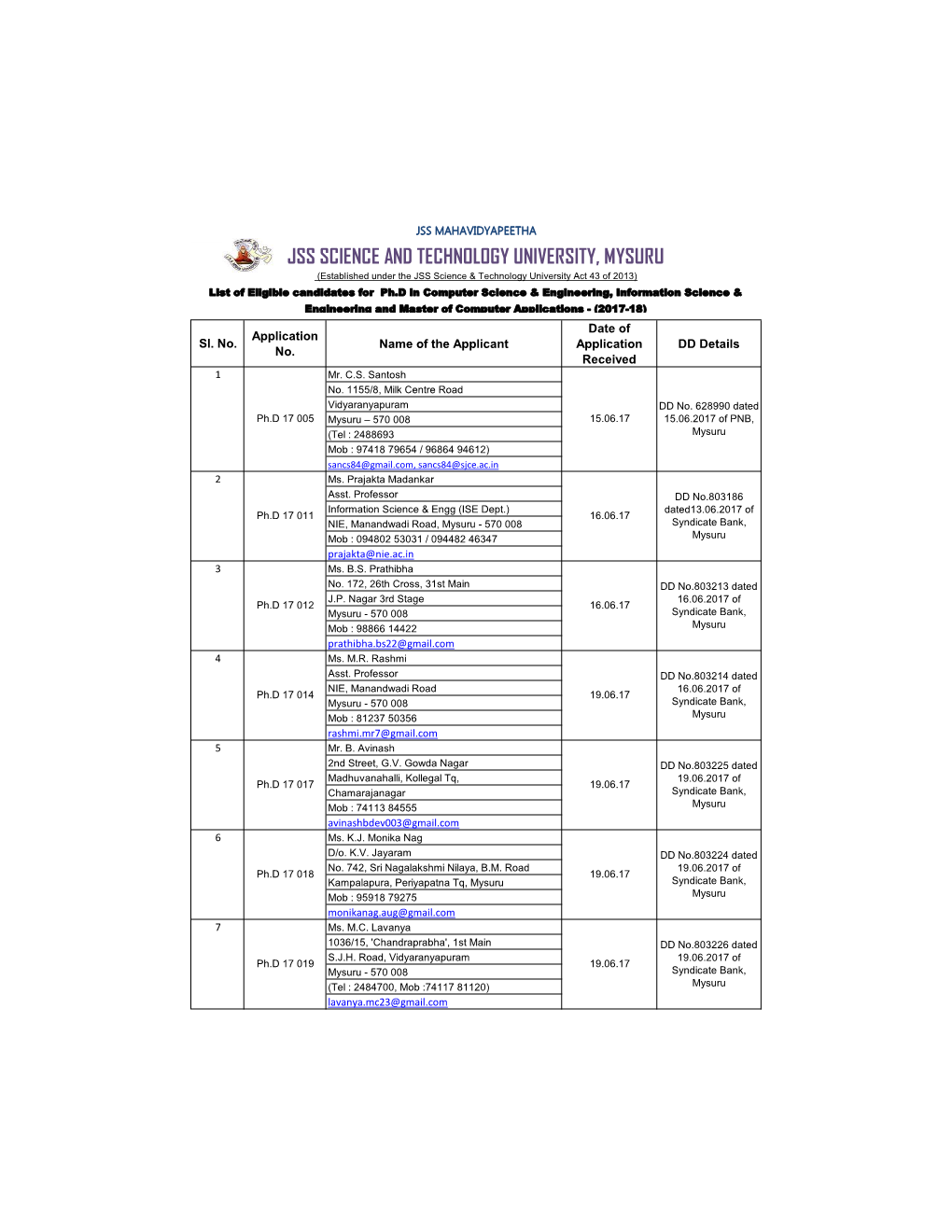 Jss Science and Technology University, Mysuru