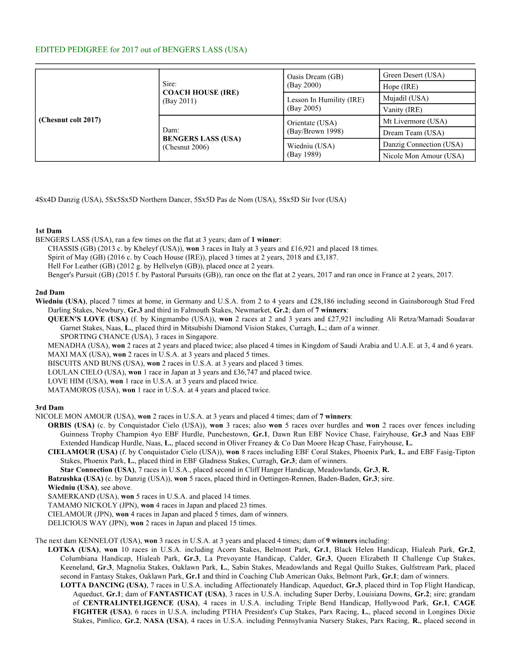 EDITED PEDIGREE for 2017 out of BENGERS LASS (USA)