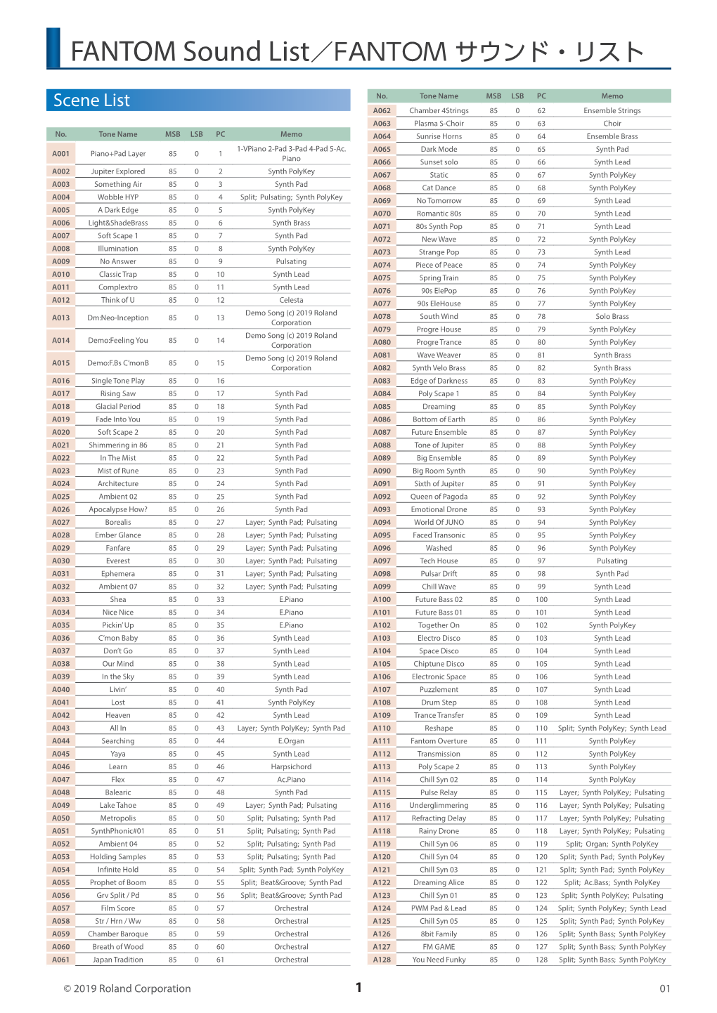 FANTOM Sound List／FANTOM サウンド・リスト