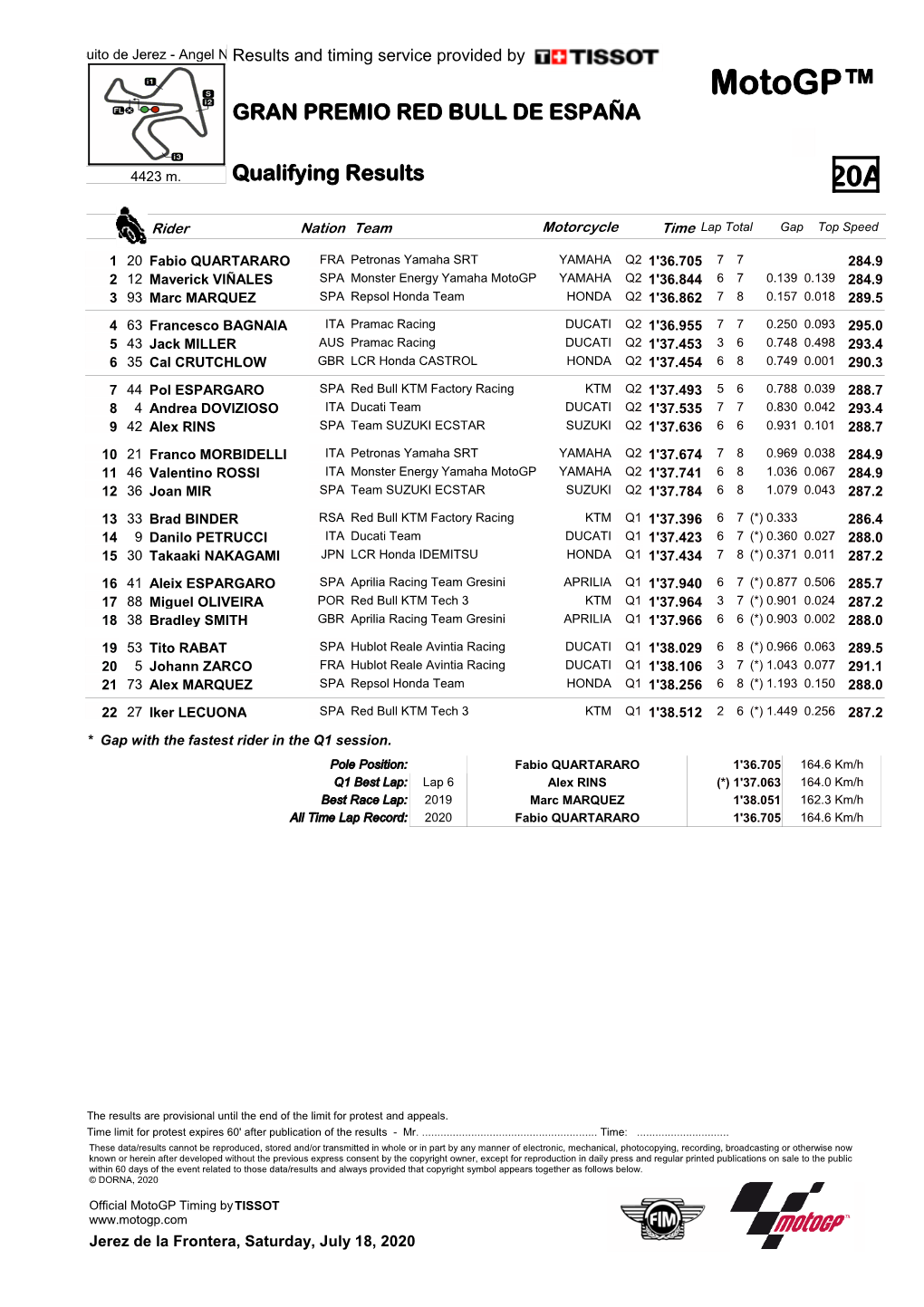 R Qualifying Results