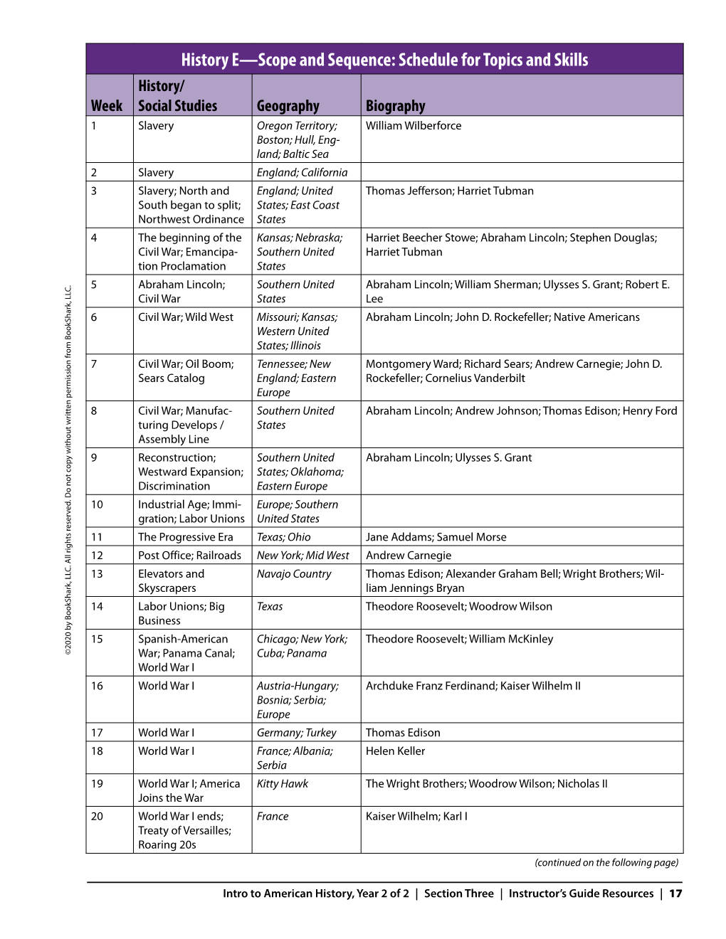 History E—Scope and Sequence: Schedule for Topics and Skills