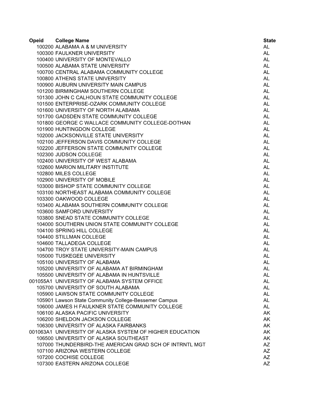 Opeid College Name State 100200 ALABAMA a & M UNIVERSITY AL