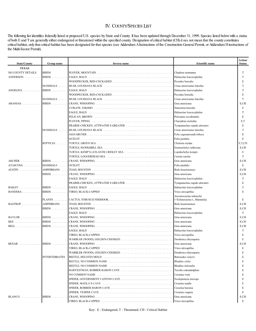 Iv. County/Species List