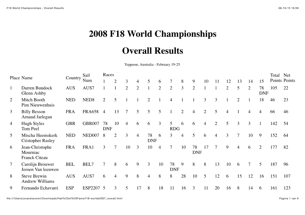 F18 World Championships - Overall Results 08-10-15 16:59