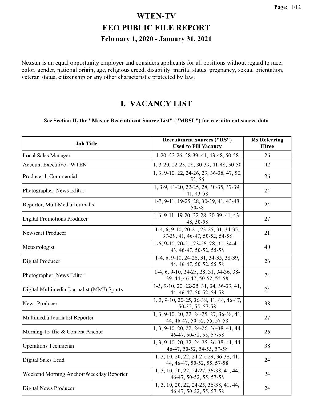 Wten-Tv Eeo Public File Report I. Vacancy List