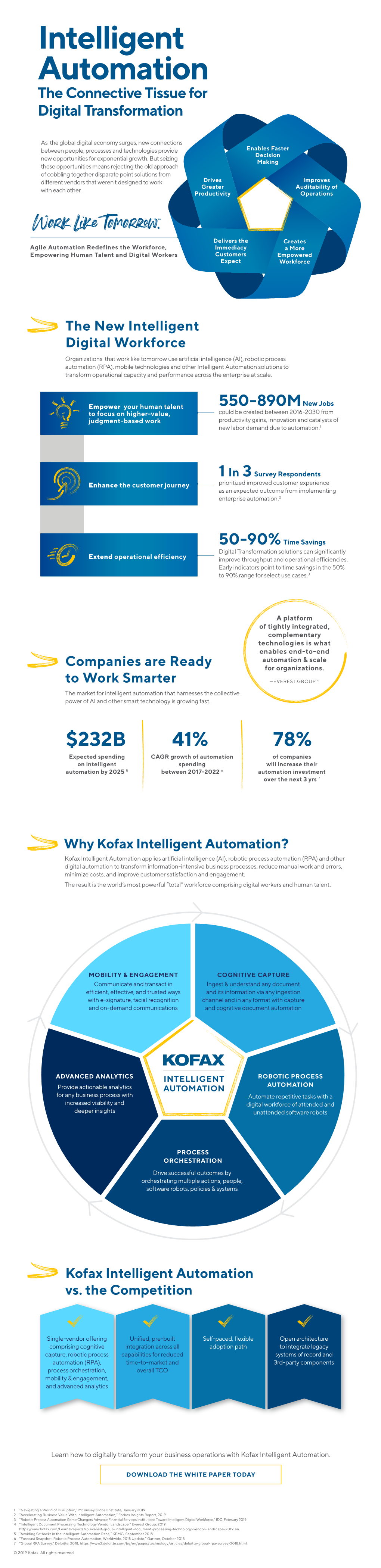 The Connective Tissue for Digital Transformation