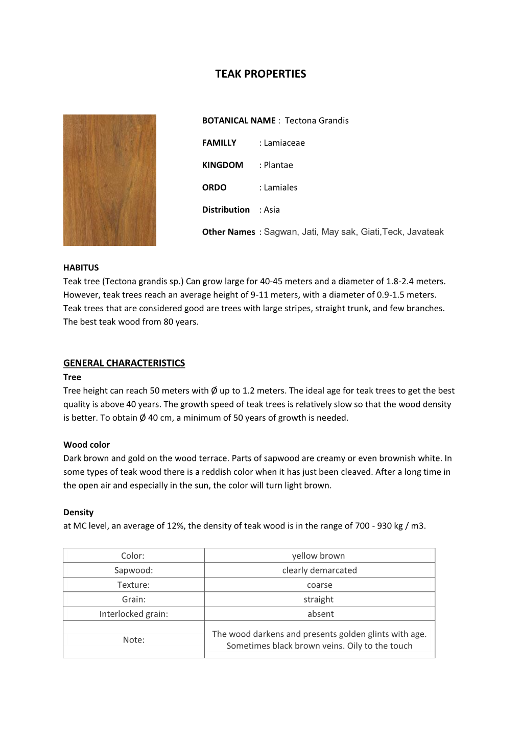 Teak Properties