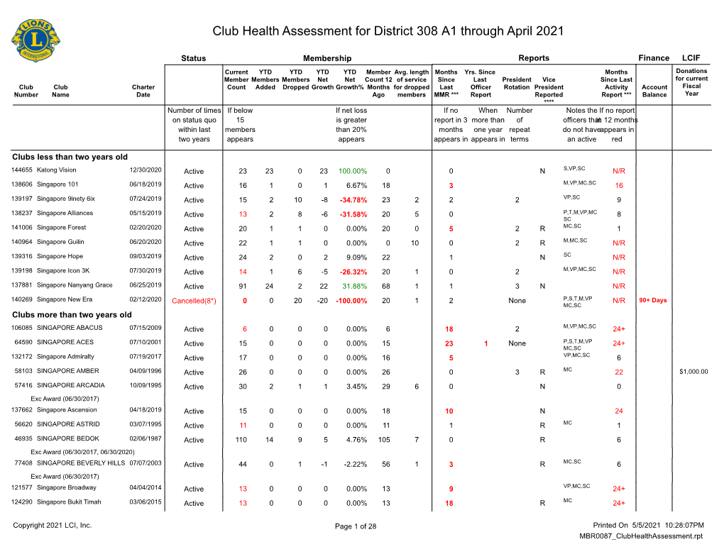 Club Health Assessment MBR0087