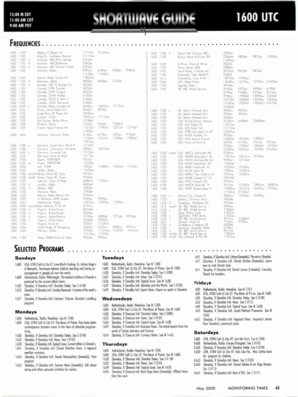 Shortwave Guide