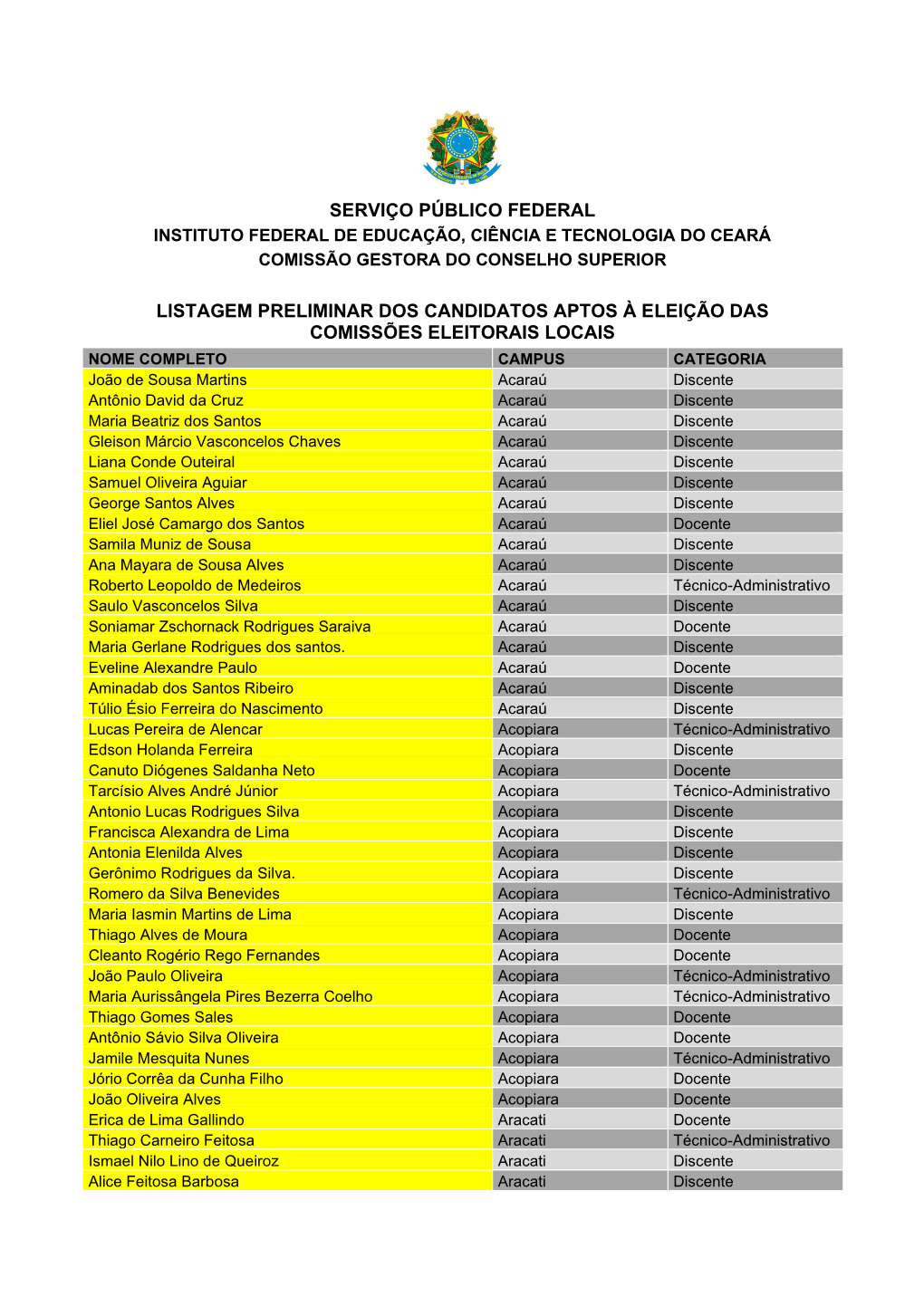 Lista Preliminar