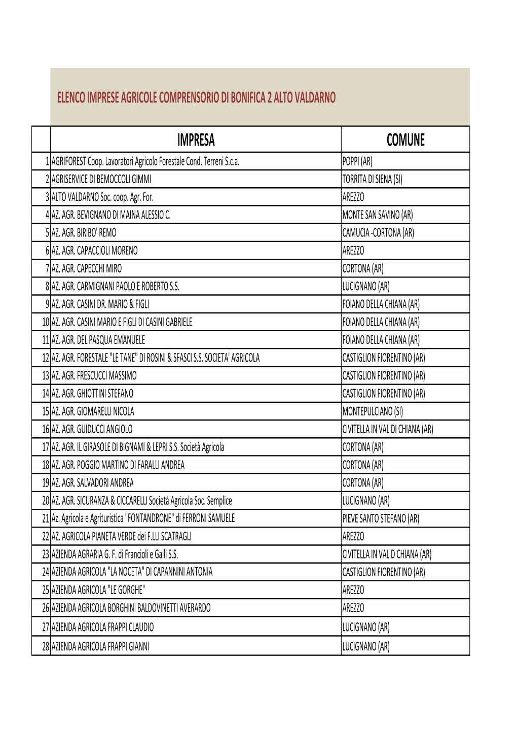 ALBO IMPRESE AGRICOLE ATTUALMENTE VIGENTE.Xlsx