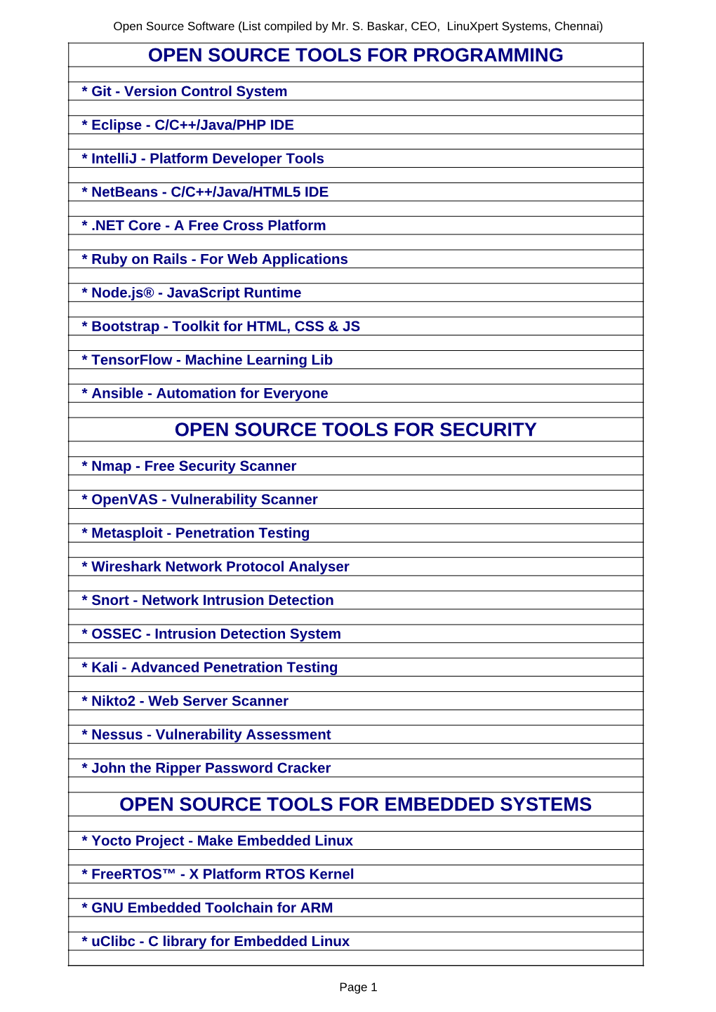 Open Source Tools for Programming Open