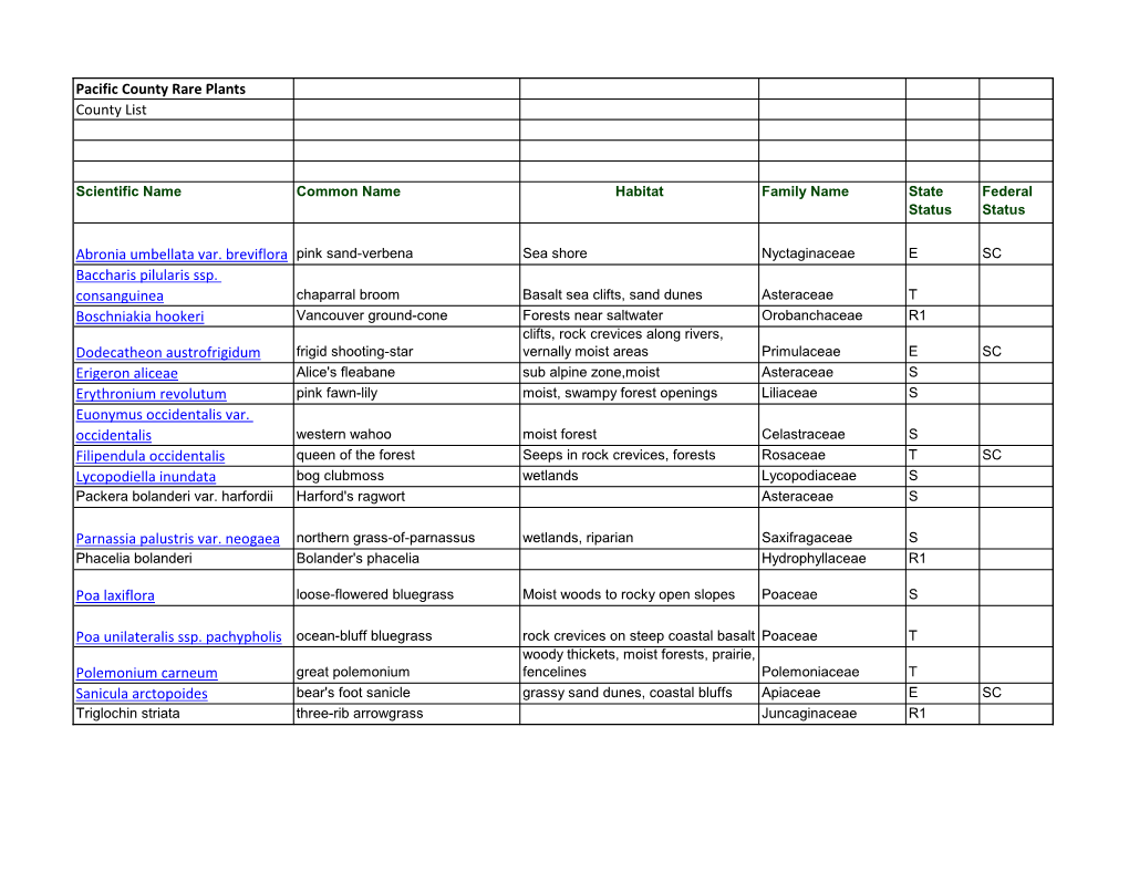 Pacific County Rare Plants County List