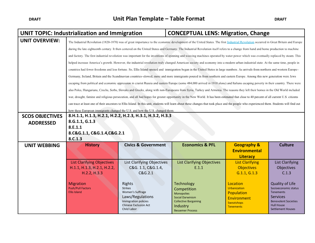 DRAFT Unit Plan Template Table Format DRAFT