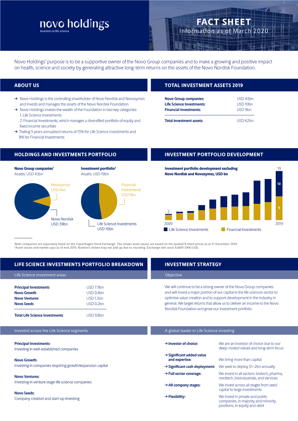 FACT SHEET Information As of March 2020